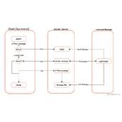 Swoole webSocket客服IM消息系统方案解析