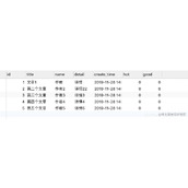 thinkphp5 操作redis 实现文章的热度排行和点赞排行的示例