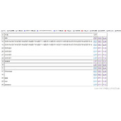 PHP增删改查项目的实战详解