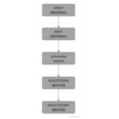 PHP 中的 RASP 实现流程分析