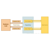 laravel中repository模式使用详解