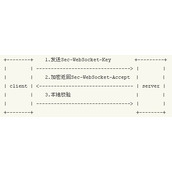 PHP实现WebSocket实例详解