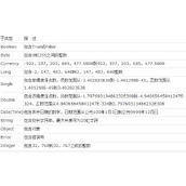 ASP基础知识5BScript基本元素讲解