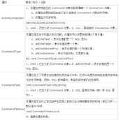 ASP基础知识Command对象讲解