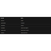 Blazor实现数据验证