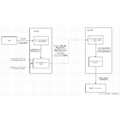 .NETCore基于RabbitMQ实现延时队列的两方法