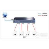 TPLINK TLR473PAC 无线路由器搭配面板式AP组网设置方法