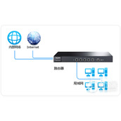 TPLink TLER7520G 无线路由器策略路由（选路）功能设置指导