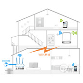 TPLink TLWTR9400 52 无线路由器WDS桥接设置教程