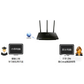 TPLink TLWR2041N 无线路由器家长控制管控小孩上网行为设置方法