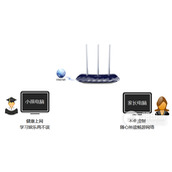 TPLink TLWDR5300 无线路由器家长控制管控小孩上网行为设置指南