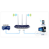 TPLink TLWDR5300 无线路由器当作交换机使用方法