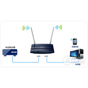 TPLink TLWDR1100 无线路由器当作无线交换机使用