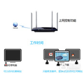 TPLink TLWDR3320 无线路由器上网控制管控网络权限功能设置