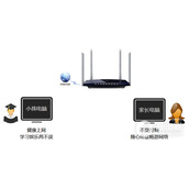 TPLink TLWDR3320 无线路由器家长控制管控小孩上网行为