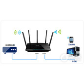 TPLink TLWDR4320 无线路由器当无线交换机(无线AP)使用设置