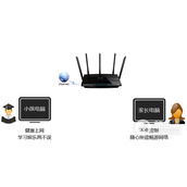 TPLink TLWDR4320 无线路由器控制管控小孩上网行为设置