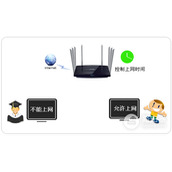 TPLink TLWDR8620 52 无线路由器控制上网时间设置教程
