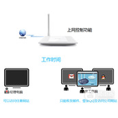 TPLink TLWR745N 无线路由器上网控制管控网络权限设置