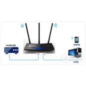 TPLink TLWR2041+ 无线路由器当作无线交换机使用方法