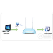 TPLink TLWR840N 57~59 无线路由器映射服务器到外网操作指南