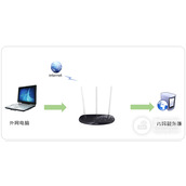 TPLink TLWR960N 无线路由器映射服务器到外网操作指南