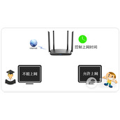 TPLink TLWDR5510 无线路由器控制上网时间方法