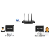 TPLink TLWR880N 51/53无线路由器管控小孩上网操作
