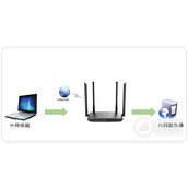 TPLink TLWDR5780 无线路由器映射服务器到外网教程