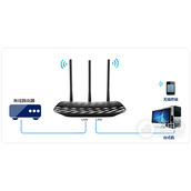 TPLink TLWR881N 无线路由器当作无线交换机使用教程