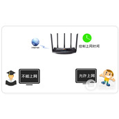 TPLink TLWDR6510 51 无线路由器控制上网时间方法