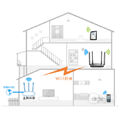 TPLink TLWDR5780 无线路由器设置WDS桥接操作指南