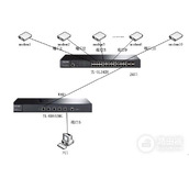 TPLink TLER6520G 无线路由器同时向多条ADSL线路进行拨号方法