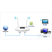 TPLINK TLWR842+ 无线路由器管控小孩上网设置指南