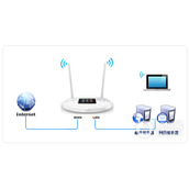 TPLINK TLWR842+ 无线路由器映射服务器到外网