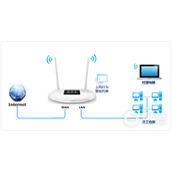 TPLINK TLWR842+ 无线路由器上网控制管控网络权限