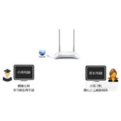 TPLINK TLWR842N 54 无线路由器家长控制管控小孩上网行为