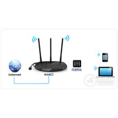 TPLink TLH39RD 无线路由器IP带宽控制功能分配带宽设置
