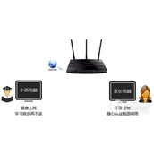 TPLink TLWDR4310 无线路由器家长控制管控小孩上网行为
