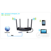 TPLink TLH69RT 触控屏幕设置安全无线网络及管理方法