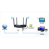 TPLink TLH69RT 无线路由器家长控制管控小孩上网