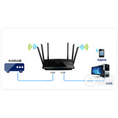 TPLink TLWDR4900 当作无线交换机使用的设置方法