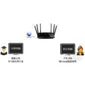 TPLink TLWDR4900 家长控制管控小孩上网行为