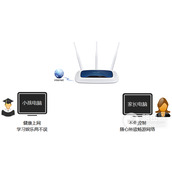TPLink TLWR941N 无线路由器家长控制管控小孩上网行为