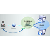 TPLink TLWR941N 无线路由器端口映射设置指南