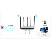 TPLink TLWDR6800 无线路由器当做交换机使用