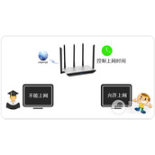 TPLink TLWDR6800 无线路由器上网时间控制