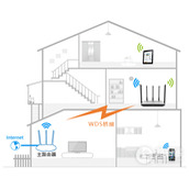 TPLink TLWDR6800 无线路由器WDS桥接设置