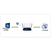 TPLink TLWDR8400 无线路由器端口映射设置指南