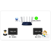 TPLink TLWDR8400 无线路由器控制上网时间方法